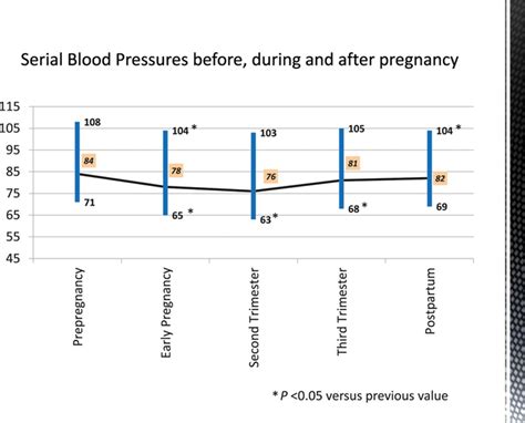 Cardiovascular Physiology of Pregnancy | Circulation
