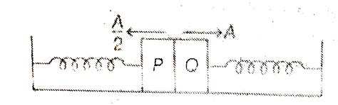 Passage II) Two identicla blocks P and Q have masses m each. They are ...