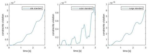 Dynamic Modeling of the Dissipative Contact and Friction Forces of a ...
