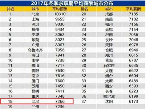 2023年武汉公务员工资待遇标准(多少钱一个月)_学文网