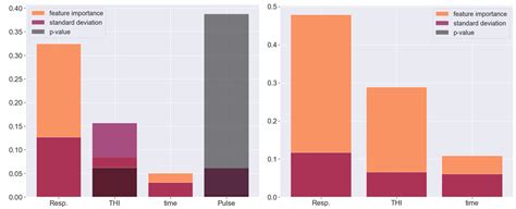 Predicting the Rectal Temperature of Dairy Cows Using Infrared ...