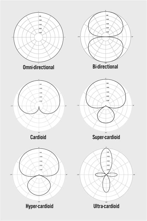 A Beginner's Buying Guide to Microphones — The Home Studio Archive