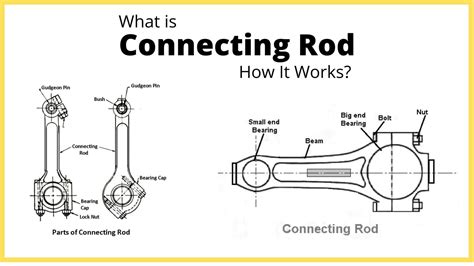 Connecting Rod Piston Ring at Bruce Lohr blog