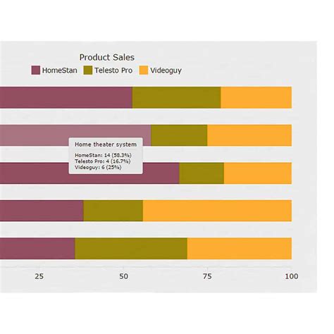 Image result for First JavaScript Chart
