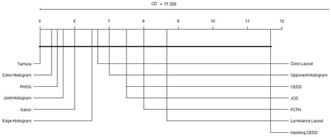 A Comparative Study of Image Descriptors in Recognizing Human Faces ...