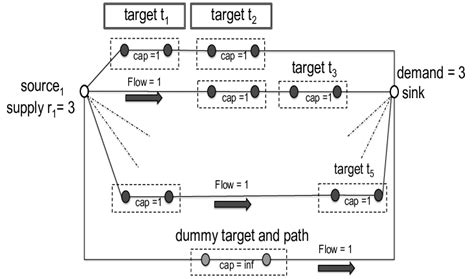 GraphML Networks Example 的图像结果