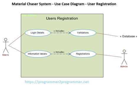Material Chaser System - Use Case Diagram - User Registration ...