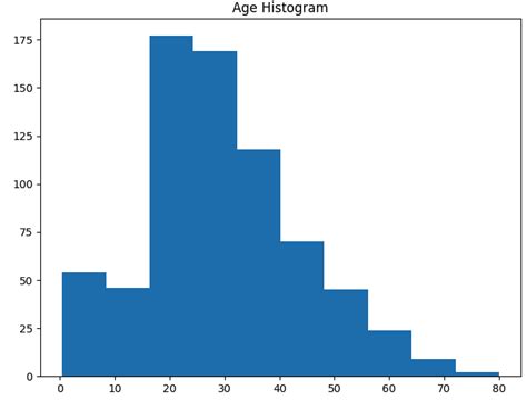 Image result for Matplotlib Statistics