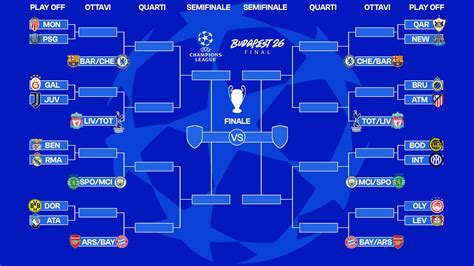 Tabellone aggiornato Champions League 2025-2026: chi gioca contro le ...