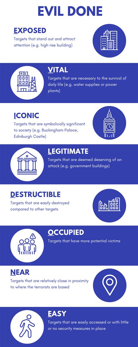 The relevance of EVIL DONE to the current UK threat landscape | ProtectUK