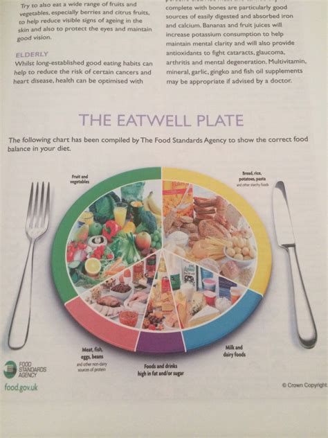 Image result for Eat Well Guide Plate