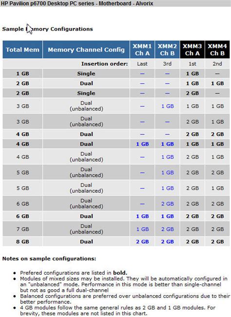 Install Memory in HP All in One 的图像结果