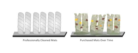 Ultimats Rental Mat Service – Clean, Slip‑Safe Dust‑Control Mats