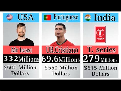 Image result for YouTube-Channel Net