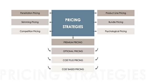Pricing Strategies Examples 的图像结果