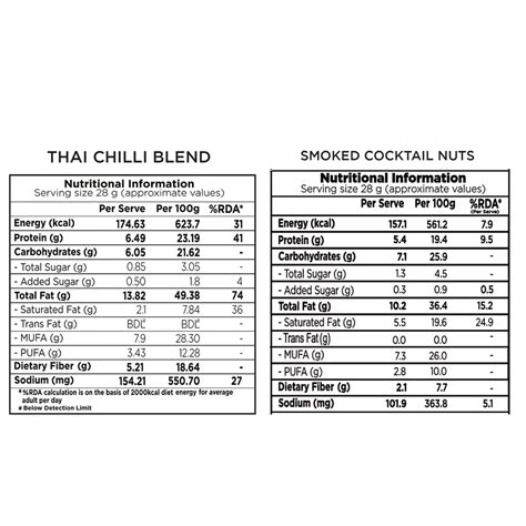 Smoked Cocktail Mixed Nuts, Thai Chilli Blend Combo pack - 400g – Nutty ...