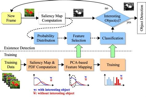 Computer Vision Examples 的图像结果
