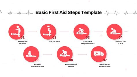 Image result for First Aid Picture for Presentation Introduction