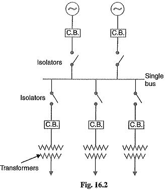 Image result for Parallel Bus Bar System