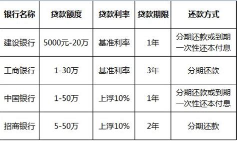 2023年扬州市公积金贷款最新政策及额度计算