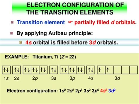 TiO2 Electron Configuration 的图像结果