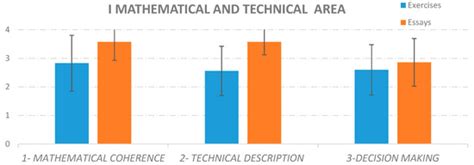 A Rubric to Assess and Improve Technical Writing in Undergraduate ...