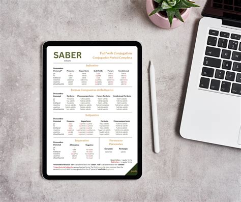 Spanish Verb Conjugation Chart: "saber" - Printable Study Aid (PDF ...