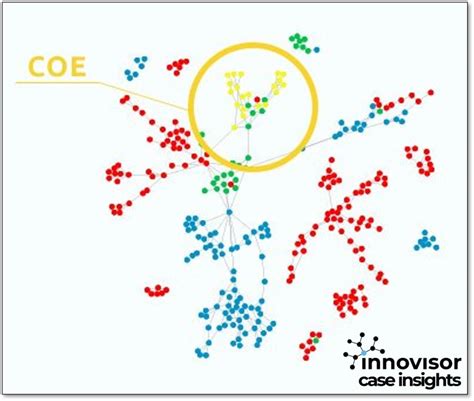 Community Collaboration 的图像结果