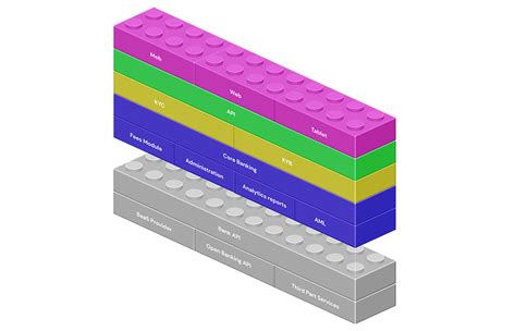 Lesson of Core Banking System Software 的图像结果