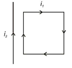 A rectangular conducting loop carrying a current texti text1 is ...