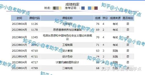 自学考试毕业证明书和毕业生登记表证明补办流程-继续教育学院-湖南人文科技学院