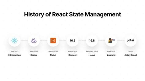 React State Management 的图像结果