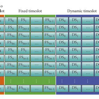 Image result for TDMA Frame
