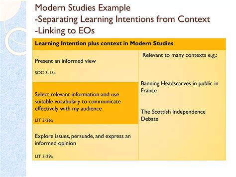 Image result for Why Is Sharing Learning Intentions Important