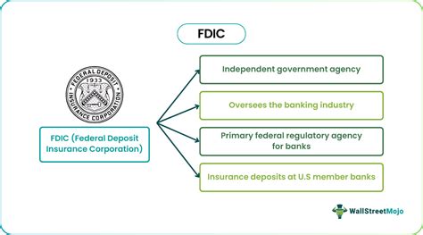 FDIC Primary Source 的图像结果