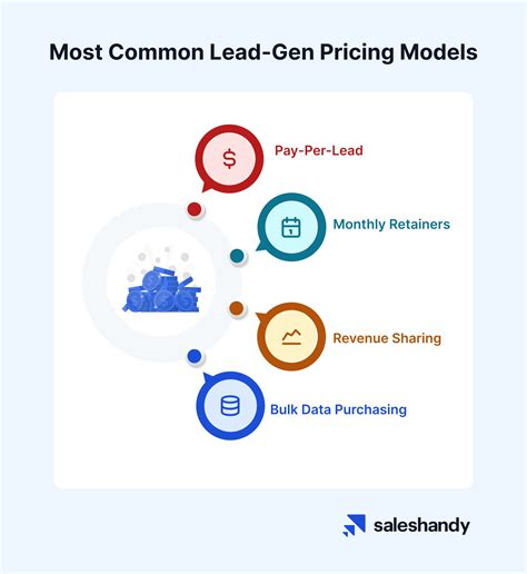 Top 10 Lead Generation Companies in the UK