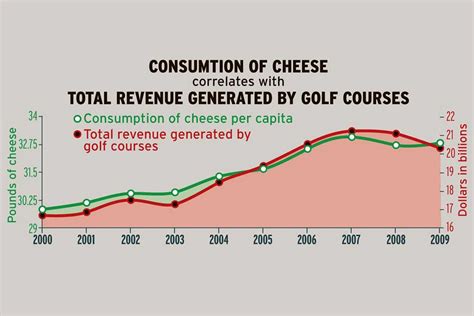 Spurious Correlation Explained With Examples Psychologenie