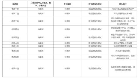 【6】北京理工大学22计算机考研情况，计算机技术分数线376分，网安院招收调剂 - 知乎