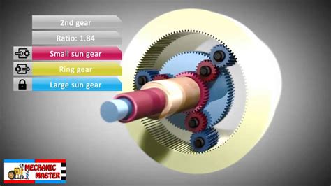 Image result for Automatic Transmission Animation