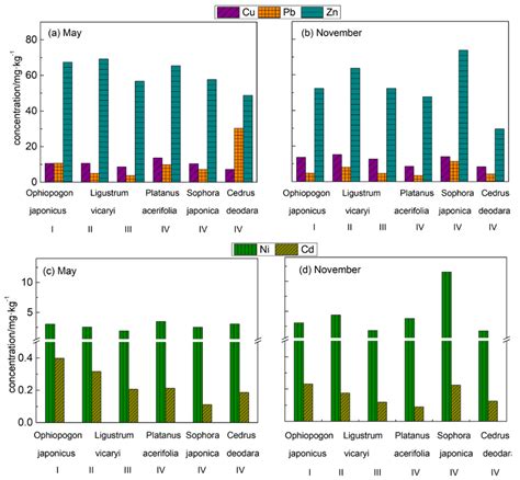 Spatiotemporal Differences and Ecological Risk Assessment of Heavy ...