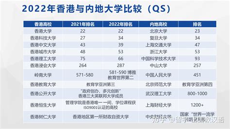 港澳本科 || 港澳本科招生开始，回看香港中文大学（深圳）2022年高考招录数据_综合_排名_全省