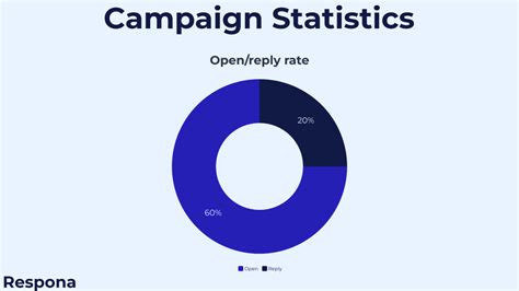 Mastering the Art of Guest Post Outreach: Strategies & Tips