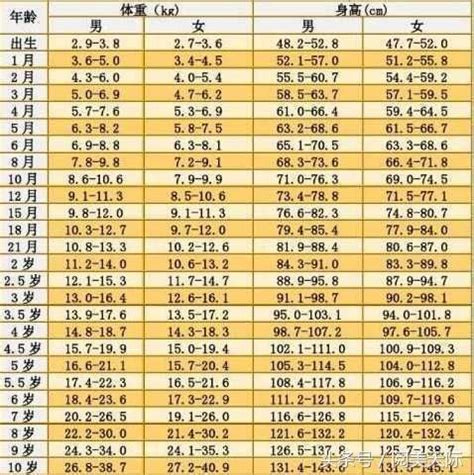 男青少年儿童身高体重对照表图片_有来医生