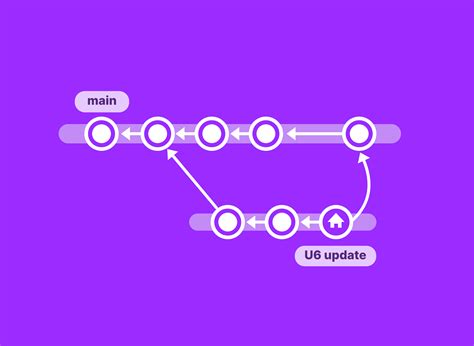Use Unity Version Control 的图像结果