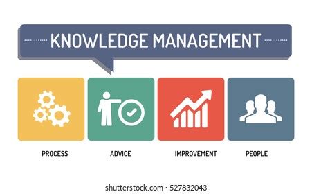 Knowledge Management Clip Art 的图像结果
