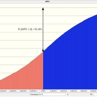Image result for Cumulative Probability Using Nspire