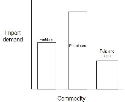 Class 9 English: Sample Question Paper Term I- 2 - Sample Papers For ...