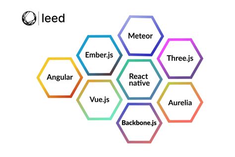 Image result for Examples of JavaScript Frameworks