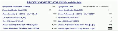 Image result for Process Capability vs Performance