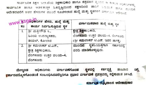 Block Education officers transfer notification on 20-07-2021 | JNANALOKA